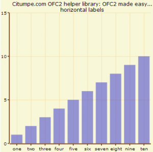 ofc2_horbarchart_horlabels1-300x299
