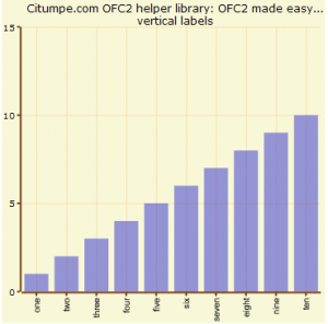 ofc2_horbarchart_verlabels-300x296
